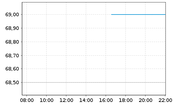 Chart M-Tron Industries Inc. - Intraday