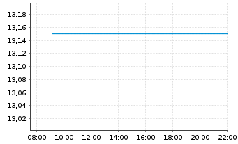 Chart Reformation Inc. - Intraday