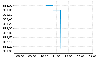 Chart Roper Technologies Inc. - Intraday