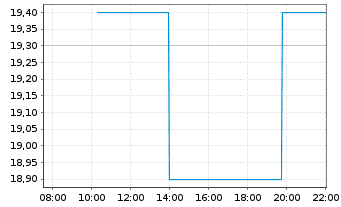 Chart Team Inc. - Intraday