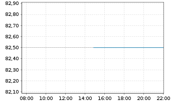 Chart Transcat Inc. - Intraday