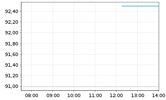 Chart Turning Point Brands Inc. - Intraday