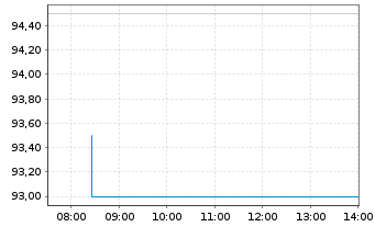 Chart Willdan Group Inc. - Intraday