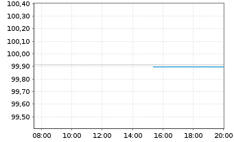 Chart VOLKSW. FINANCIAL SERVICES AG Med.T.Nts v.18(26) - Intraday