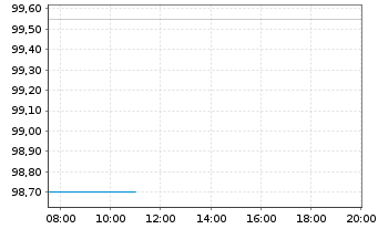 Chart Volkswagen Leasing GmbH Med.Term Nts.v.19(26) - Intraday