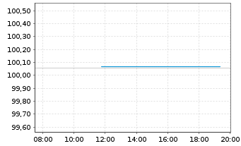 Chart Conti-Gummi Finance B.V. EO-Med.T.Nts 2020(26/26) - Intraday