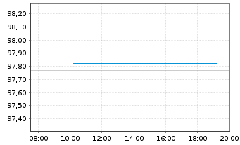 Chart Deutsche Telekom AG EO-MTN v.2026(2038/2038) - Intraday