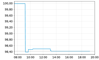 Chart BMW Finance N.V. EO-Medium-Term Notes 2026(36) - Intraday