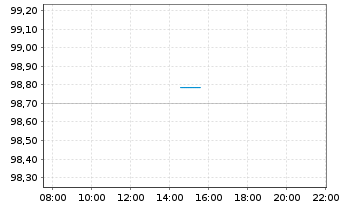 Chart TenneT GmbH & Co. KG Med.Term.Notes v.2026(38/38) - Intraday