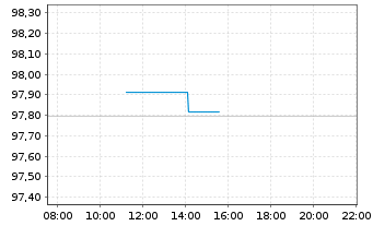 Chart TenneT GmbH & Co. KG Med.Term.Notes v.2026(46/46) - Intraday