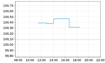 Chart Toyota Motor Credit Corp. EO-Med.T.Nts 2026(33) - Intraday