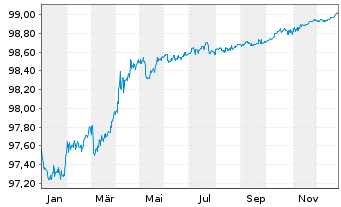 Chart &Ouml;sterreich, Republik EO-Bundesobl. 2016(26) - 1 Jahr