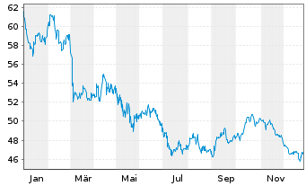 Chart &Ouml;sterreich, Republik EO-Bundesobl. 2016(86) - 1 Jahr