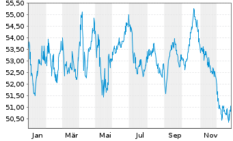 Chart Australia, Commonwealth of... Bs 20(51)TB162 - 1 Jahr
