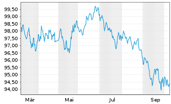 Chart Australia, Commonwealth of... Bs 2026(37) - 1 Year