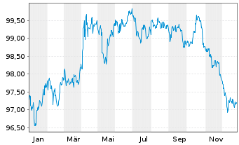 Chart Australia, Commonwealth of... 2012(29)Ser.138 - 1 Jahr