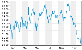 Chart Australia, Commonwealth of... 2014(37)Ser.144 - 1 Jahr