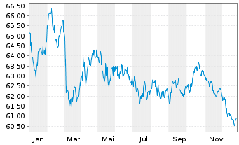 Chart Argenta Spaarbank N.V. -T.Mortg.Cov.Bds 21(41) - 1 Jahr