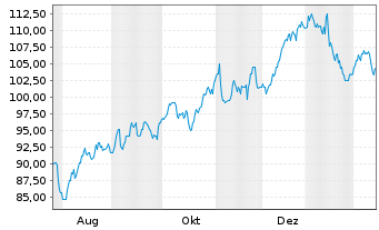 Chart IA Financial Corporation Inc. - 1 Year