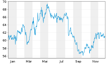 Chart Metro Inc. - 1 Jahr
