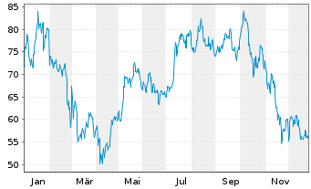 Chart Hashdex Nasdaq Crypto Index Europe ETN - 1 Jahr