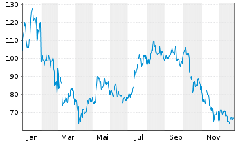 Chart Hashdex Crypto Momentum Factor ETN  - 1 Jahr