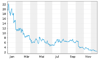 Chart 21Shares Optimism ETP - 1 Jahr