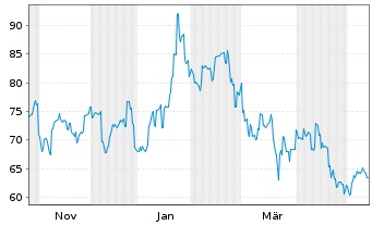 Chart Laopu Gold Co. Ltd. - 1 Jahr