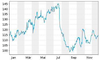 Chart ATOSS Software SE - 1 Jahr