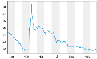 Chart Ludw.Beck a.Rath.eck-Textil.AG - 1 Jahr