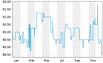 Chart Tradegate AG - 1 Jahr