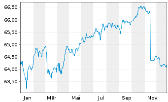 Chart LBBW RentaMax Inhaber-Anteile R - 1 Jahr
