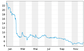 Chart FRIWO AG - 1 Jahr