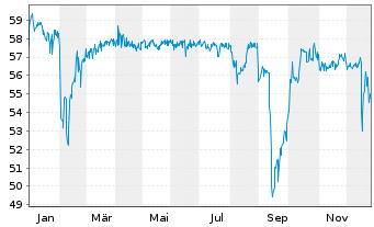 Chart First Sensor AG - 1 Jahr