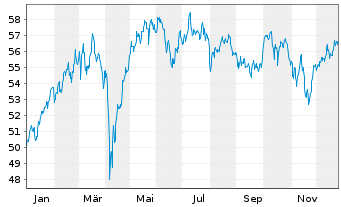 Chart HANSAsecur - 1 Jahr