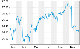 Chart BW-RENTA-UNIVERSAL-FONDS - 1 Jahr