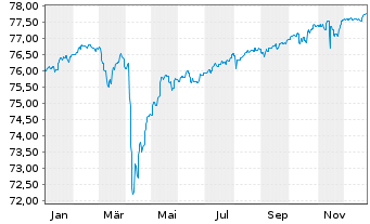 Chart HSBC Discountstrukturen Inhaber-Anteile AC - 1 Jahr