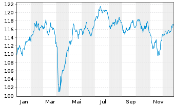 Chart LF - WHC Global Discovery Inhaber-Anteile R - 1 Jahr