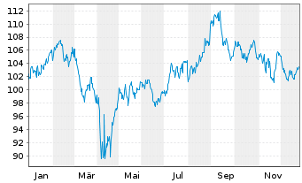Chart nova Steady HealthCare Inhaber-Anteile P - 1 Jahr