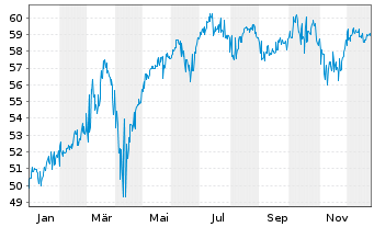 Chart KIRIX Dynamic Plus - 1 Jahr