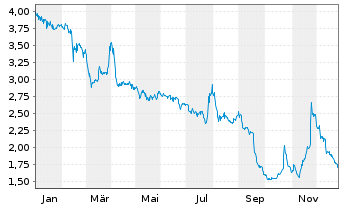Chart Enapter AG - 1 Jahr