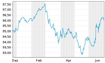 Chart Berlin, Land Landessch.v.24(35)Ausg.560 - 1 Year