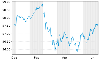 Chart Berlin, Land Landessch.v.24(31)Ausg.561 - 1 Year