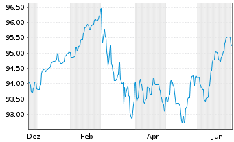 Chart Berlin, Land Landessch.v.24(34)Ausg.562 - 1 Year