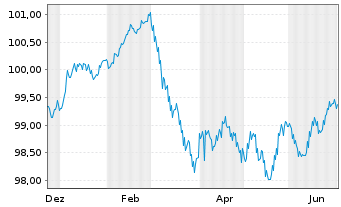 Chart Berlin, Land Landessch.v.25(32)Ausg.563 - 1 Year