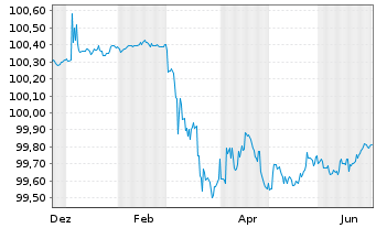 Chart Berlin, Land Landessch.v.25(27)Ausg.565 - 1 Year