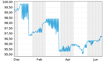 Chart Berlin, Land Landessch.v.24(54)Ausg.559 - 1 Year