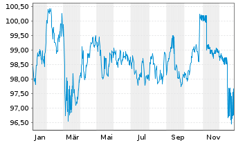 Chart Niedersachsen, Land Landessch.v.25(35) Ausg.924 - 1 Jahr