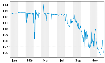 Chart Opportunistic Deep Value Fd UI Inhaber-Anteile R - 1 Jahr