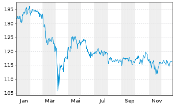 Chart Kahler & Kurz Aktienfonds Inhaber-Anteile Retail - 1 Jahr
